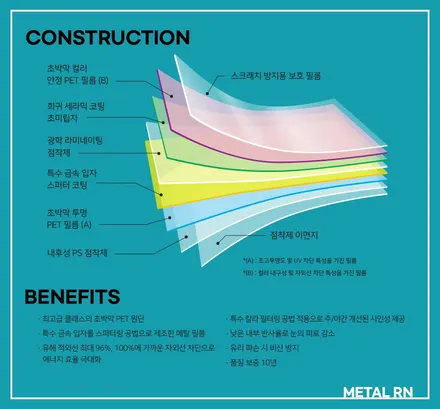 울산 동구 썬팅 팰리세이드 반사 필름 더 영롱하고 고급스러운 클리프디자인 RN 찾았다. / 울산 남구