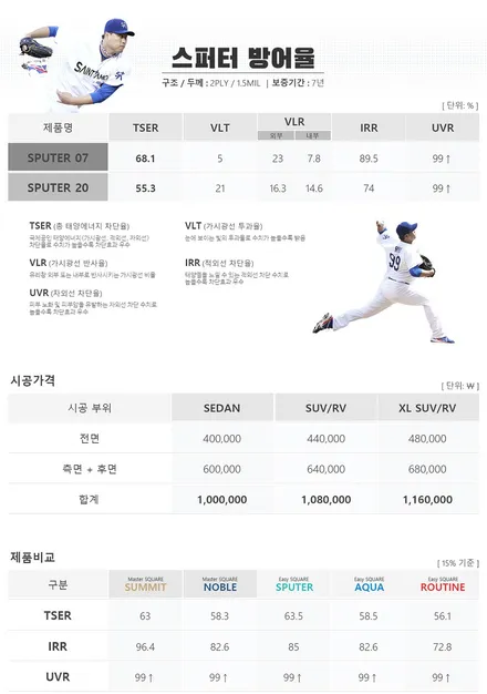 벤츠 GLB 세인트 아모 스퍼터82 용인 썬팅후기 / 용인 공세동