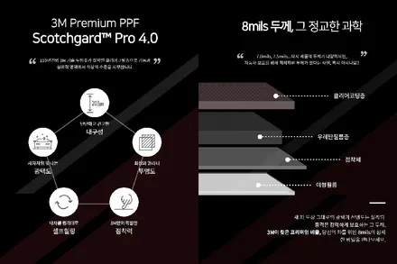 마테호른 화이트 제네시스 GV80 3M 무광 PPF 시공 / 용인 공세동