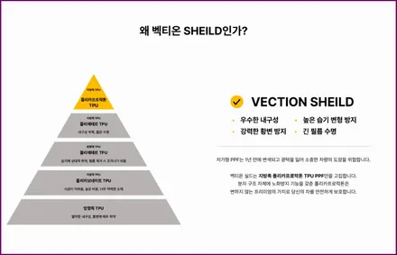 동탄 분당 수지 테슬라 모델Y 모델3 PPF, 벡티온 쉴드로 도장면 보호 / 용인 공세동