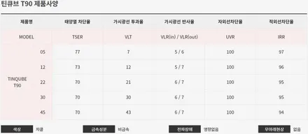 용인 쏘렌토 썬팅 전문 틴큐브 비반사 썬팅 시공 / 용인 공세동
