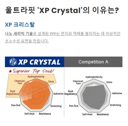 2023 BMW X7  LCI PPF전체시공 / 광명, 부천, 시흥