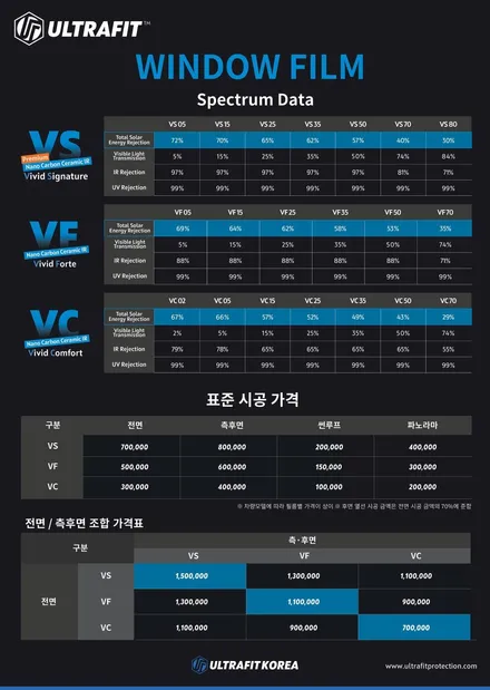 자동차 PPF 필름 글로벌 브랜드 울트라핏 시공 가격 / 광명, 부천, 시흥
