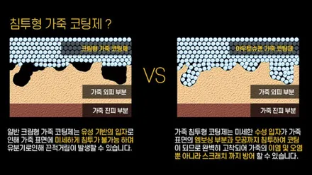 포르쉐 718 박스터 / 광명, 부천, 시흥