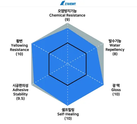 BMW X4 PPF 보호 확실한 ZIVENT 시공! / 광명시 일직동