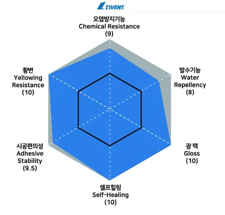 벤츠 S63AMG 만소리 범퍼 PPF로 안심, BASE에서! / 광명시 일직동