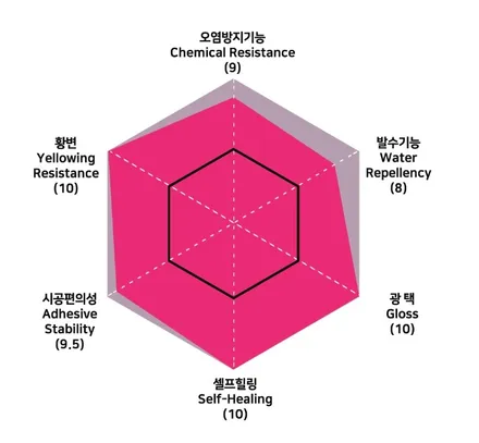포르쉐 718 박스터 / 광명, 부천, 시흥