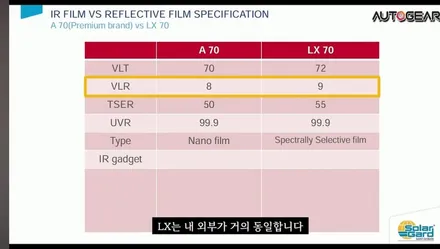 오토기어 솔라가드 LX 역대급 공구 최대 40% 할인 / 광명, 안영, 시흥