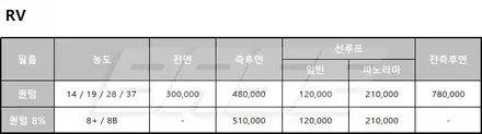 솔라가드 퀀텀 가격 40% 할인, 놓치지 마세요! / 광명, 안영, 시흥
