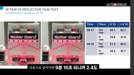 오토기어 솔라가드 LX 역대급 공구 최대 40% 할인 / 광명, 안영, 시흥