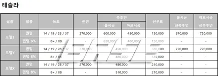 솔라가드 퀀텀 가격 40% 할인, 놓치지 마세요! / 광명, 안영, 시흥