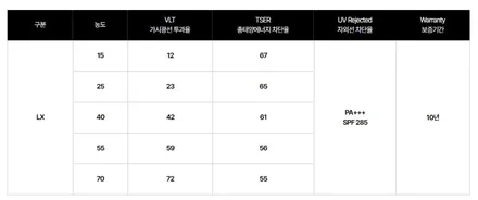 솔라가드 LX 농도, 썬팅 전문가가 알려주는 선택법 / 광명, 안영, 시흥