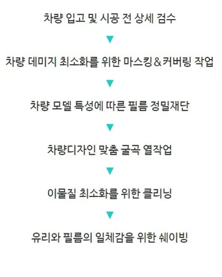 광명썬팅 현대스타리아 이렇게 하는게 진짜 고퀄리티 썬팅 / 광명, 안영, 시흥