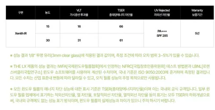 2023 테슬라 모델Y 차량 썬팅지 제니스IR 시공기 / 광명, 안영, 시흥
