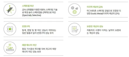 현대 캐스퍼 썬팅 반사의 매력 퀀텀 윈도 틴팅 / 광명, 안영, 시흥