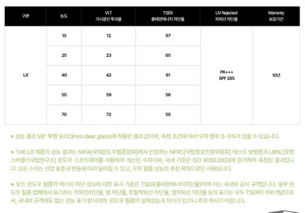 구로 썬팅 KGM 토레스 EVX 틴팅의 근본은 다릅니다 / 광명, 안영, 시흥