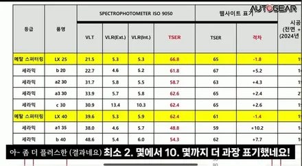 오토기어 솔라가드 LX 역대급 공구 최대 40% 할인 / 광명, 안영, 시흥