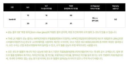 구로 쏘렌토 썬팅 가격만큼 중요한 필름 선택 / 광명, 안영, 시흥