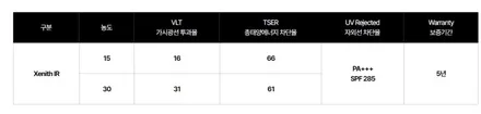 스포티지 구로 썬팅 추천하는 비반사 필름은? / 광명시 일직동