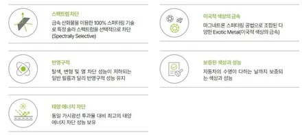 평촌 썬팅 GV70 퀀텀 안하시면 후회해요 / 광명시 일직동