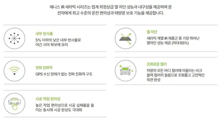 시흥 목감동 썬팅 싼타페, 솔라가드 제니스 농도 추천 / 광명시 일직동