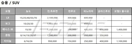 안산 썬팅, 솔라가드 가격표를 봐도 LX 죠 / 광명시 일직동