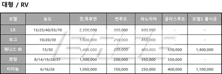 쏘렌토 썬팅 군포 솔라가드 농도와 가격 / 광명, 안영, 시흥