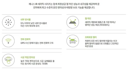 솔라가드 제니스 IR, 다르다고 하는 이유 / 광명, 안영, 시흥