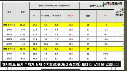 오토기어 솔라가드 LX 역대급 공구 최대 40% 할인 / 광명, 안영, 시흥