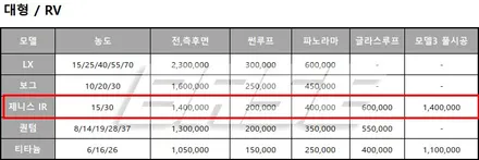 구로 쏘렌토 썬팅 가격만큼 중요한 필름 선택 / 광명, 안영, 시흥