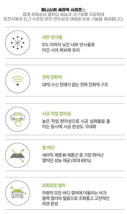 안양썬팅 포르쉐파나메라 제니스IR 완벽시공 / 광명, 안영, 시흥