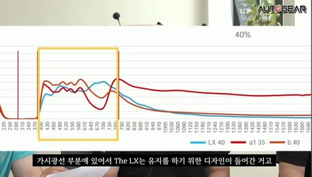 오토기어 솔라가드 LX 역대급 공구 최대 40% 할인 / 광명, 안영, 시흥