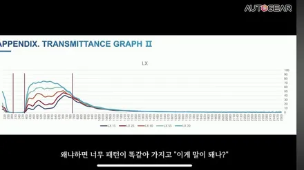 오토기어 솔라가드 LX 역대급 공구 최대 40% 할인 / 광명, 안영, 시흥