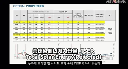 오토기어 솔라가드 LX 역대급 공구 최대 40% 할인 / 광명, 안영, 시흥