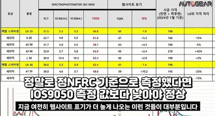 오토기어 솔라가드 LX 역대급 공구 최대 40% 할인 / 광명, 안영, 시흥