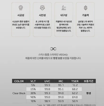 쏘렌토 스미스클럽 베가 썬팅 ( 재썬팅 ) < 인천 / 부천 썬팅 전문 >