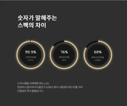 현대 아이오닉 5 스미스클럽 벨라썬팅 < 인천 / 부천 / 김포 / 강서 / 일산 스미스클럽 >