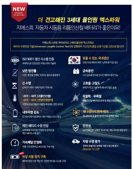 QM5 리튬 인산철 배터리 \'지에스피 스마트 하이브리드 올인원 엑스파워\' - 대전인산철배터리 / 대전자동차인버터 / 대전자동차밧데리 / 대전 서구, 세종, 청주