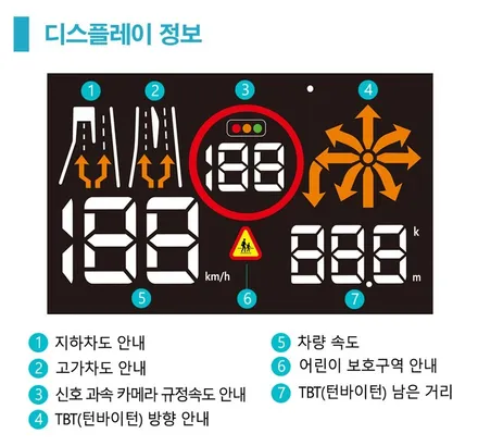 K8 - 온유어뷰 HUD 순정내비 연동 헤드업디스플레이 / 대전 서구, 세종, 청주
