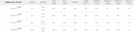 썬팅 필름에 기포가 생겼다면?  원인과 해결 방법을 알려드릴게요~! - 대전열차단썬팅 / 대전그랜져HG열차단썬팅 / HG틴팅 / 대전 서구, 세종, 청주