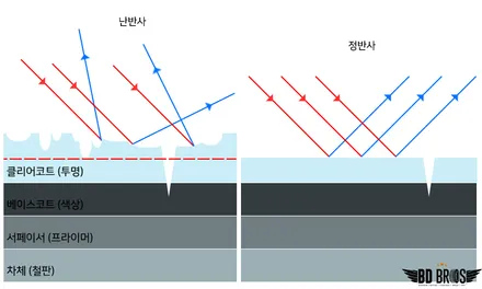 송도 자동차 광택 제네시스 G70 스월마크 깨끗하게 제거 / 인천, 부평, 부천
