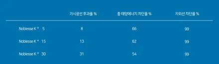 쏘렌토썬팅가격 그리고 인천 솔라가드 농도 같이 알아봅시다 / 인천 중구