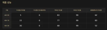 인천 브이쿨 썬팅 테슬라모델Y 주니퍼 신차패키지, 본넷 전체PPF, 앞범퍼 통PPF / 인천 중구
