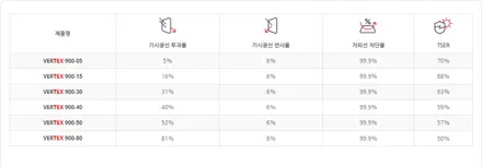 현대 싼타페 썬팅 브랜드 고민된다면? 루마버텍스 시공 후기 읽어봐요 / 인천, 부평, 부천