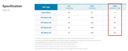 인천솔라가드 레이썬팅가격 및 견적 정보 확인합시다 / 인천 중구