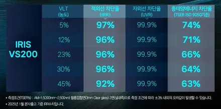인천 타스만 썬팅 기아 최초 픽업트럭 반사필름 시공 후기 / 인천 중구