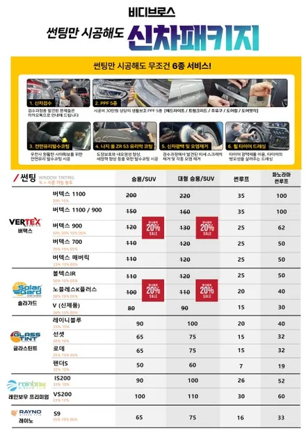 인천 신차패키지, 제대로 시공한 팰리세이드 루마 매버릭 풀패키지 후기 / 인천 중구