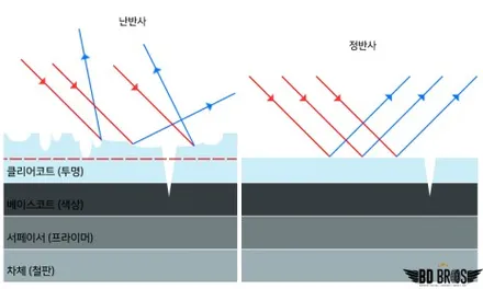 자동차 광택 작업 통한 스월마크와 스톤칩 제거 / 인천 중구