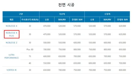 쏘렌토썬팅가격 그리고 인천 솔라가드 농도 같이 알아봅시다 / 인천 중구