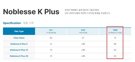 인천 토레스 신차패키지 노블레스K 플러스 깔끔한 시공 / 인천 중구